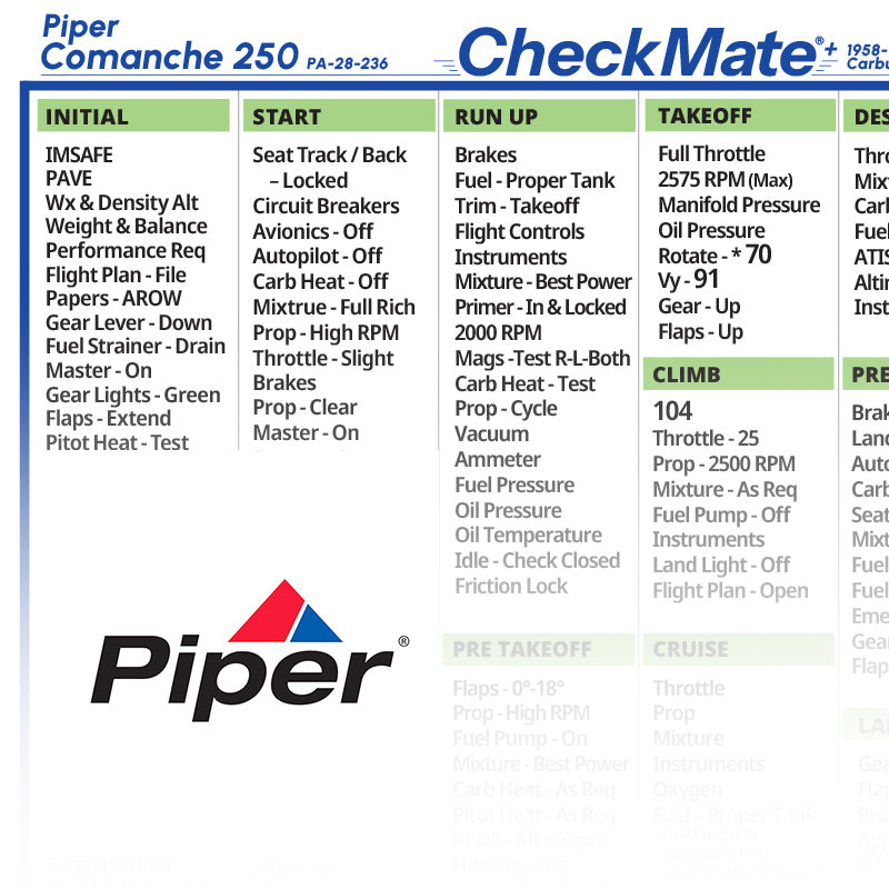 Piper Comanche 250 Carbureted (58-60) PA-28-236